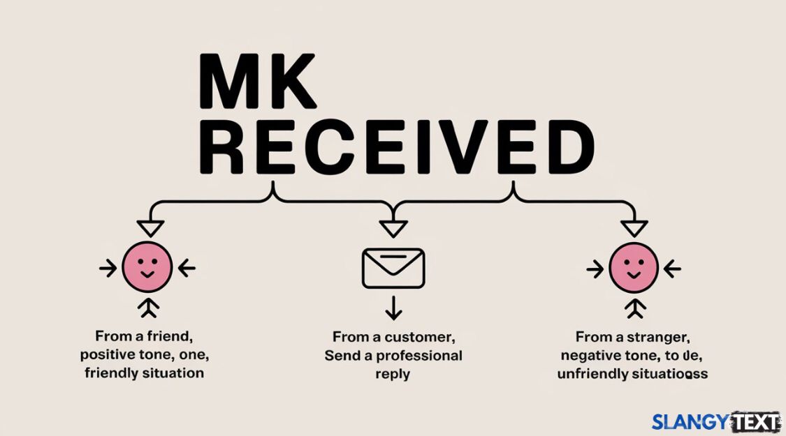 Flowchart of MK