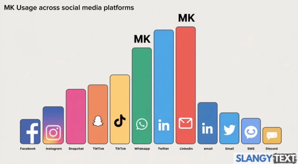 social media platform