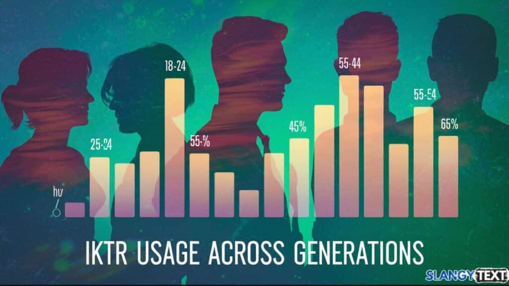 Demographic Trends and IKTR Usage