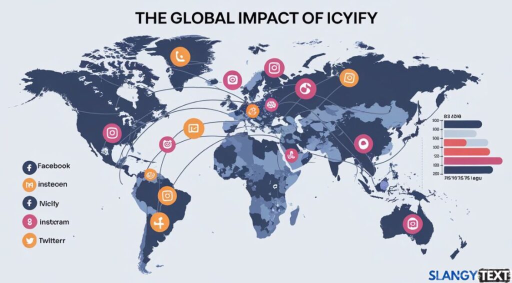 The Spread of Iicyify